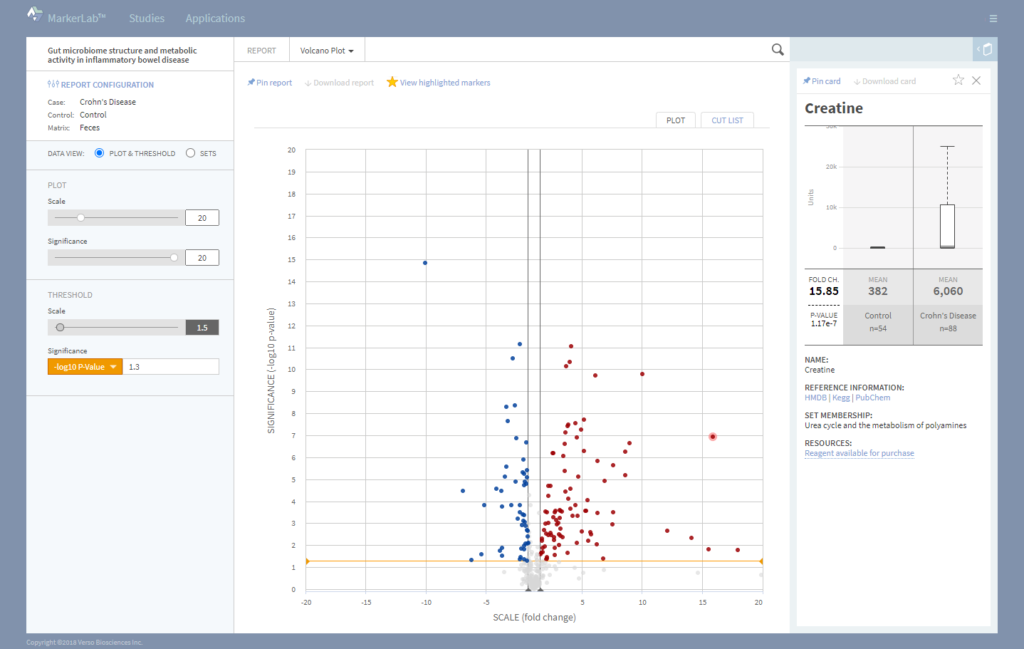 Web app view of volcano plot map