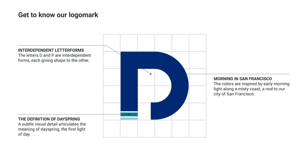 a diagram explaining the different parts of the dayspring logomark